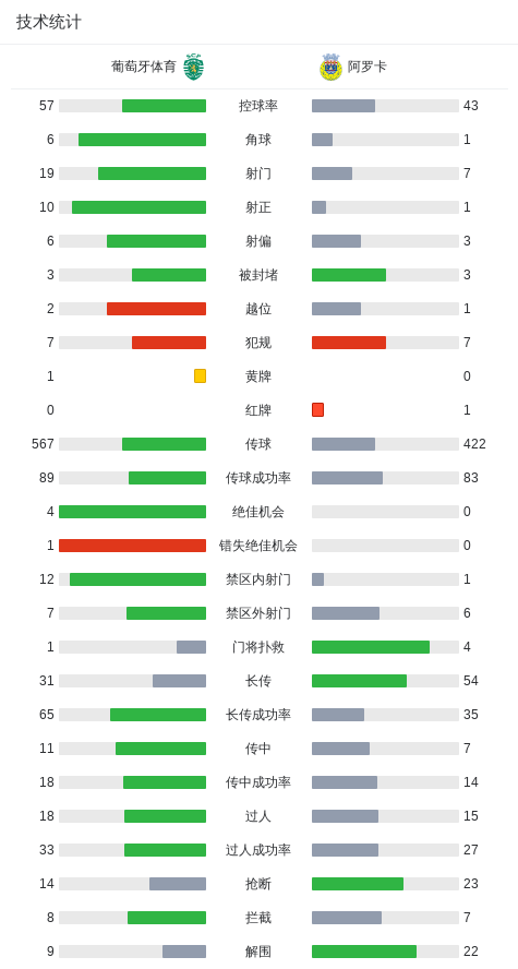 大领先优势, http, 分钟 大领先优势, http, 分钟