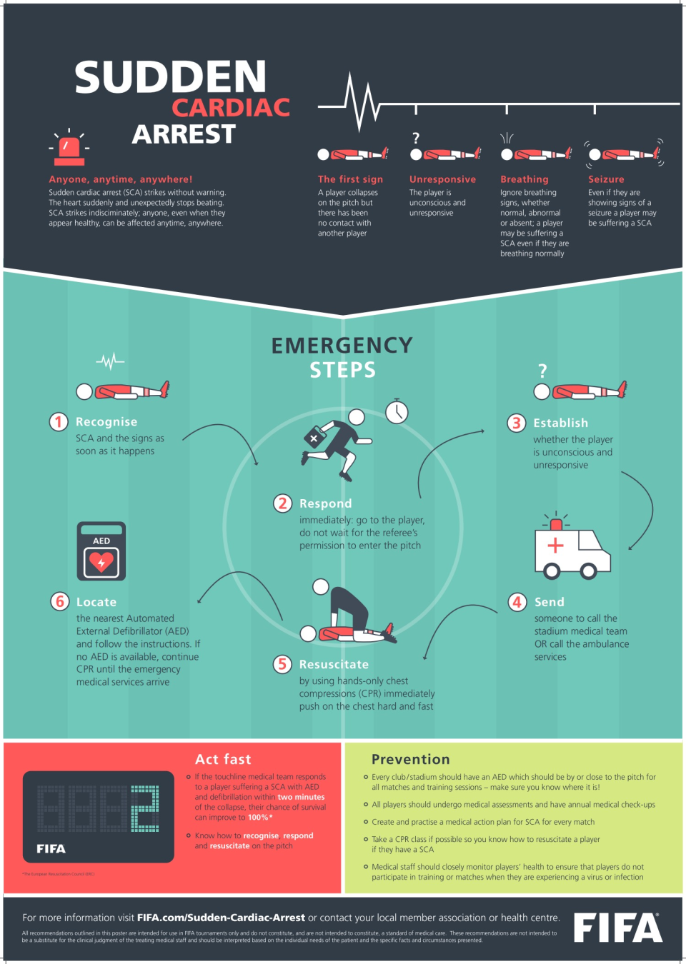 除外, 经心跳骤停, rvn