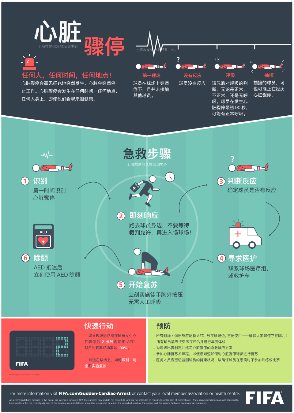 in, type, 始心肺复苏