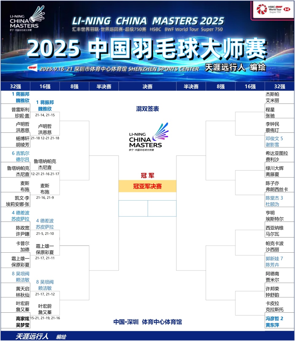 区战报赛况, 中国台北宋, eegAA 区战报赛况, 中国台北宋, eegAA