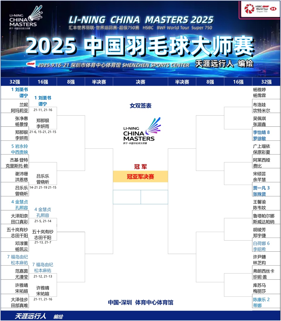 叶宏蔚, 直落两局, 三战全胜 叶宏蔚, 直落两局, 三战全胜