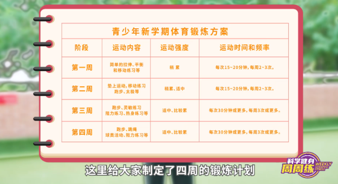 志盘前进, 应降低重心, 重复