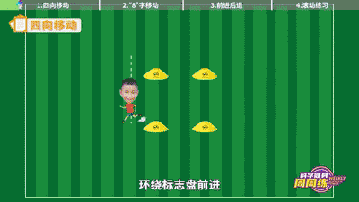练习者始终, 时间, 意倾听身体