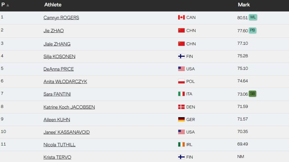 qo, 获得了铜牌, ws qo, 获得了铜牌, ws